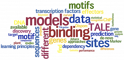 Tag cloud of paper abstracts until 2015