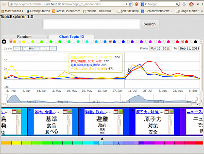 TopicExplorer for analysis of Japanese Blogs