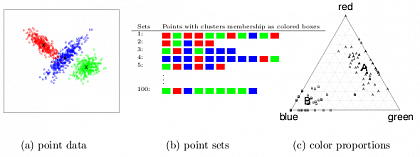 Long range correlations