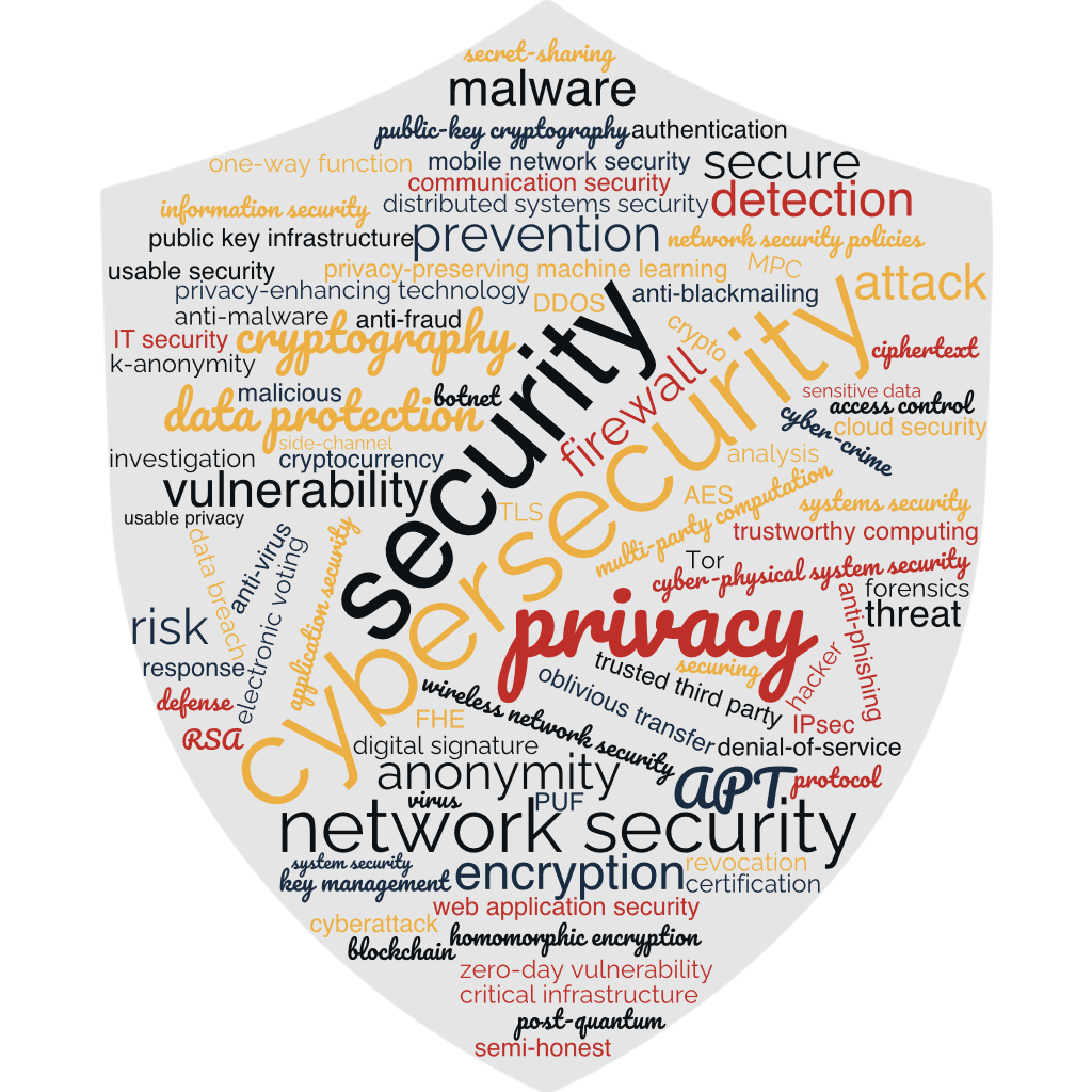 Wordcloud zu Cybersicherheit Wordcloud zu Cybersicherheit